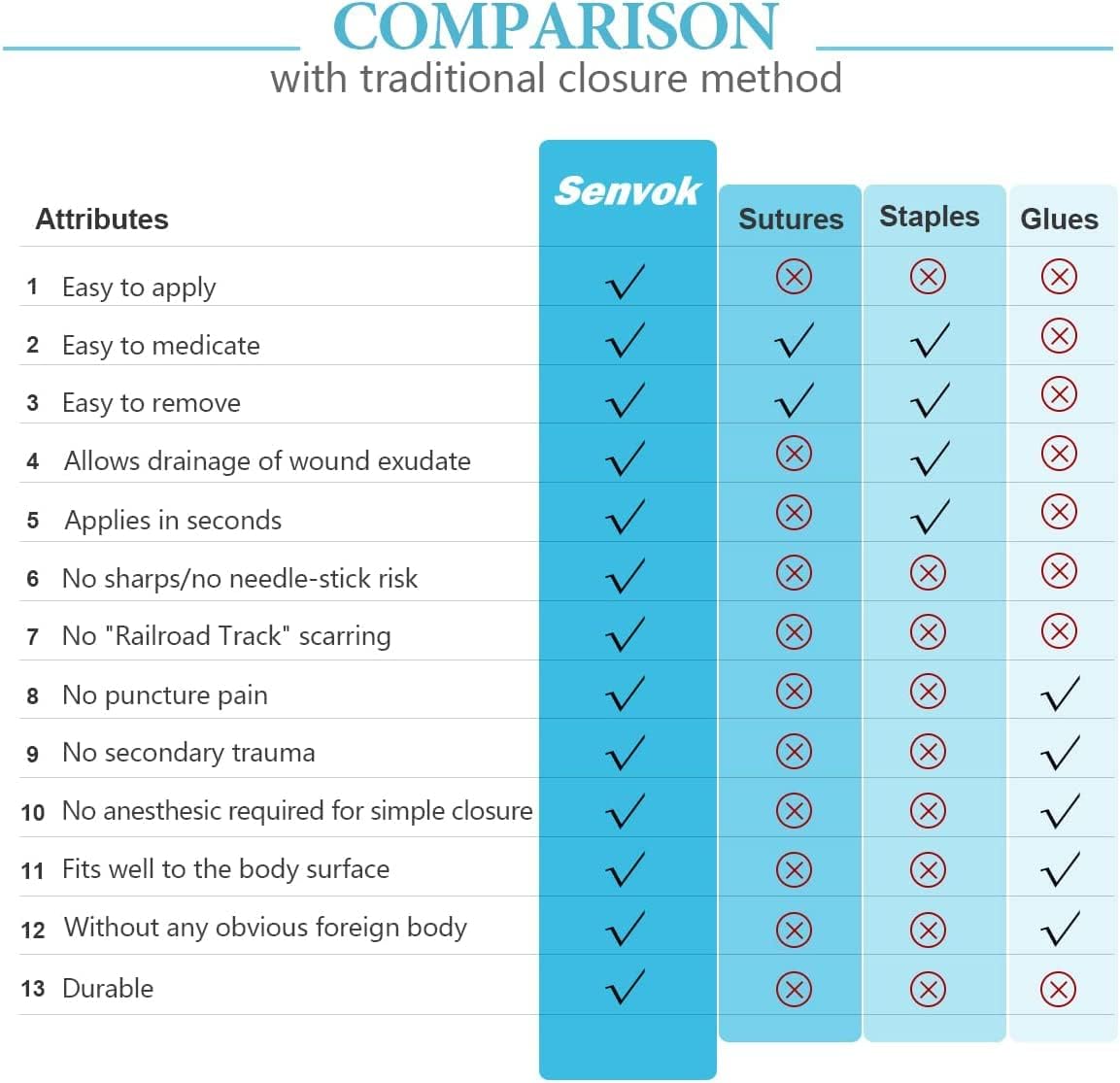 SENVOK - Advanced Wound Closure with Interlaced Locking Technology