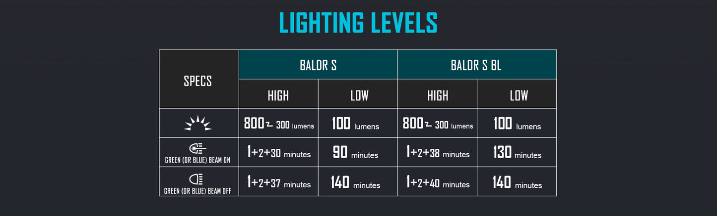 OLight - BALDR S BL Rail-Mounted Tactical Light/Laser 800 Lumens - Green or Blue Laser