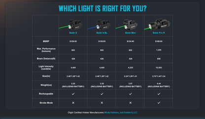 OLight - BALDR S BL Rail-Mounted Tactical Light/Laser 800 Lumens - Green or Blue Laser