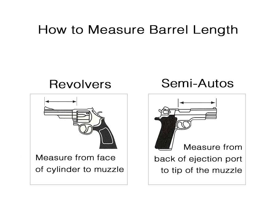 How to Measure Barrel